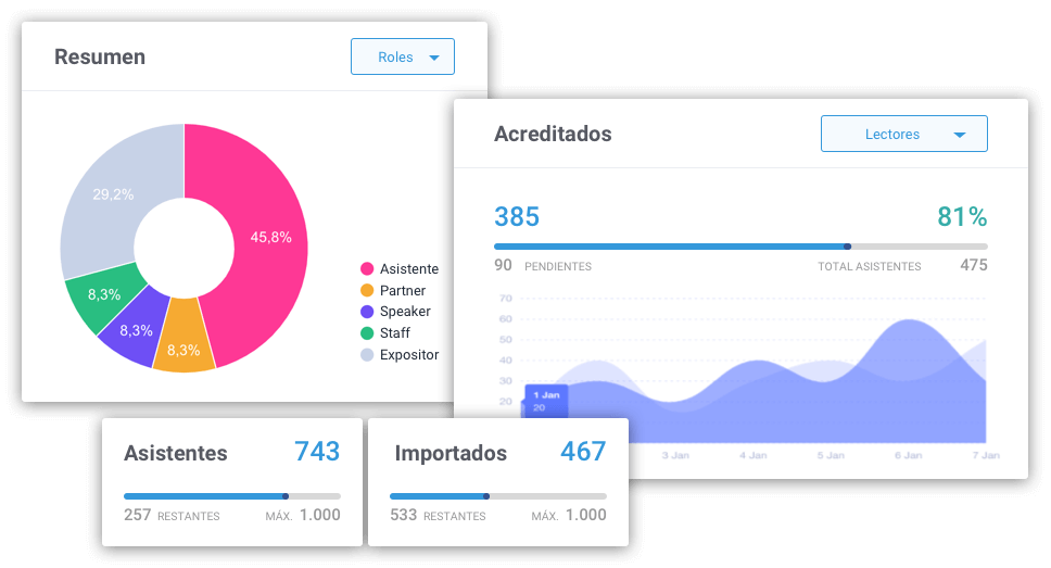 metricas-gestion-eventos